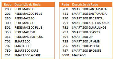 Planos Intermedica